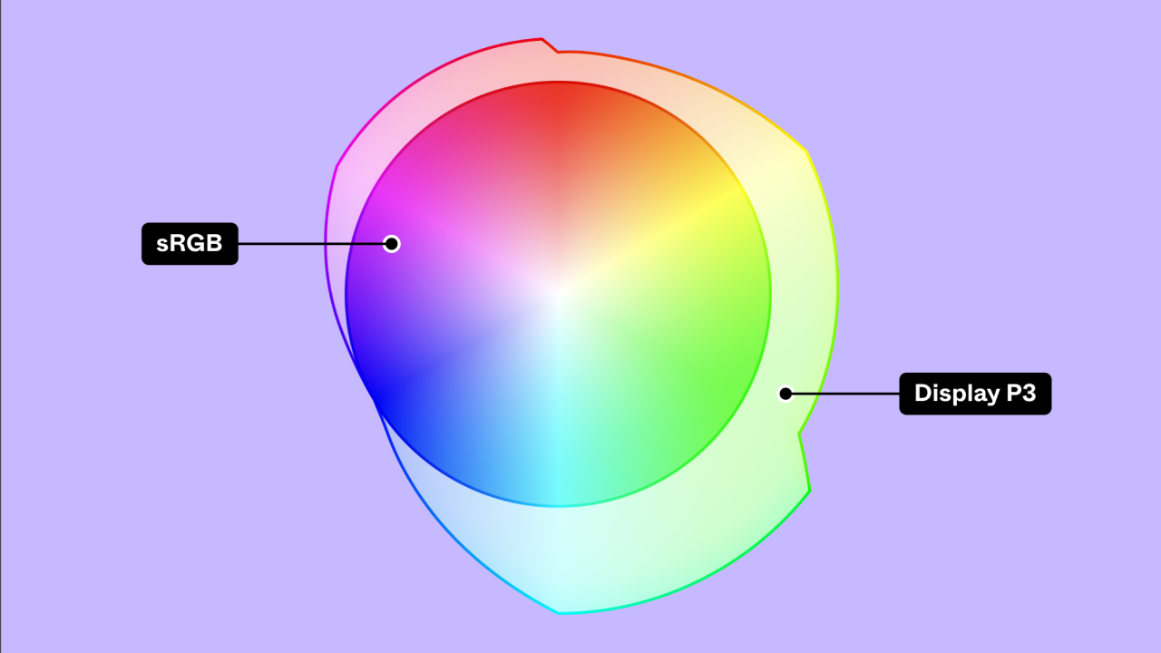 В Figma появилась поддержка цветового пространства P3